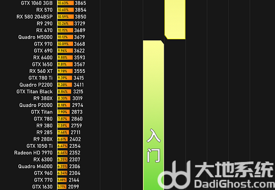 显卡天梯图2024最新排行榜 显卡性能天梯图2024最新版