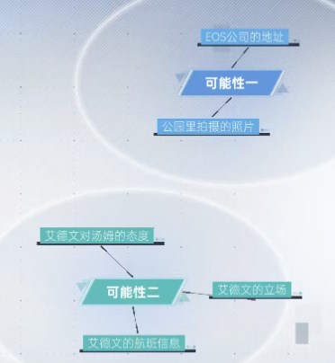 全网公敌2新世界第一章怎么玩 全网公敌2第一章攻略