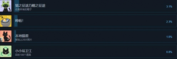 小猫咪大城市成就怎么完成 小猫咪大城市全成就列表一览