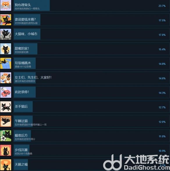小猫咪大城市成就怎么完成 小猫咪大城市全成就列表一览