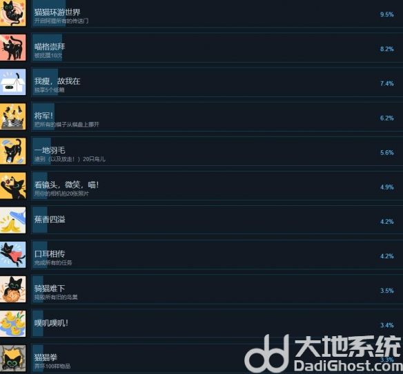 小猫咪大城市成就怎么完成 小猫咪大城市全成就列表一览