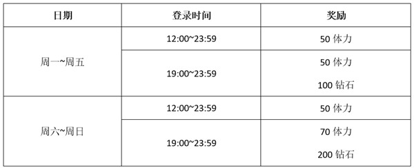 坎特伯雷公主与骑士唤醒冠军之剑的奇幻冒险测试服