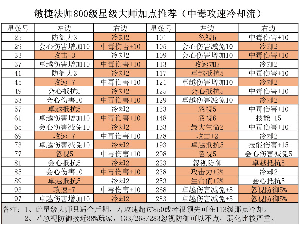 精灵盛典黎明华为版