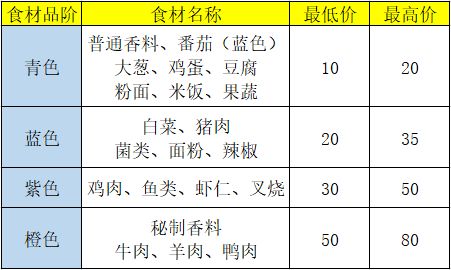 盛世芳华应用宝版