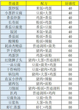 盛世芳华应用宝版