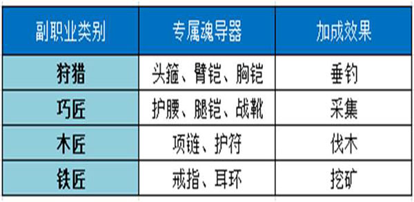 斗罗大陆2绝世唐门手游