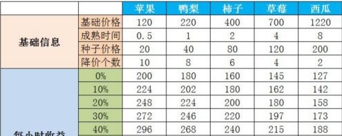 商道高手0.1折充值版