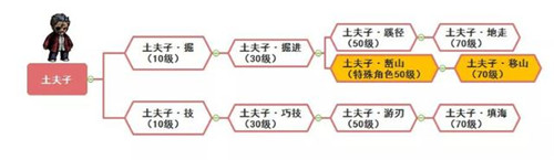 幽行玄城小米版