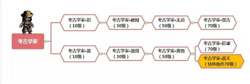 幽行玄城小米版