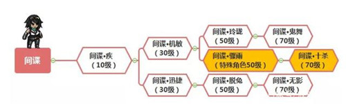 幽行玄城小米版